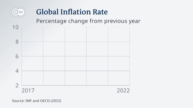 A new kind of global recession: Why this time is different