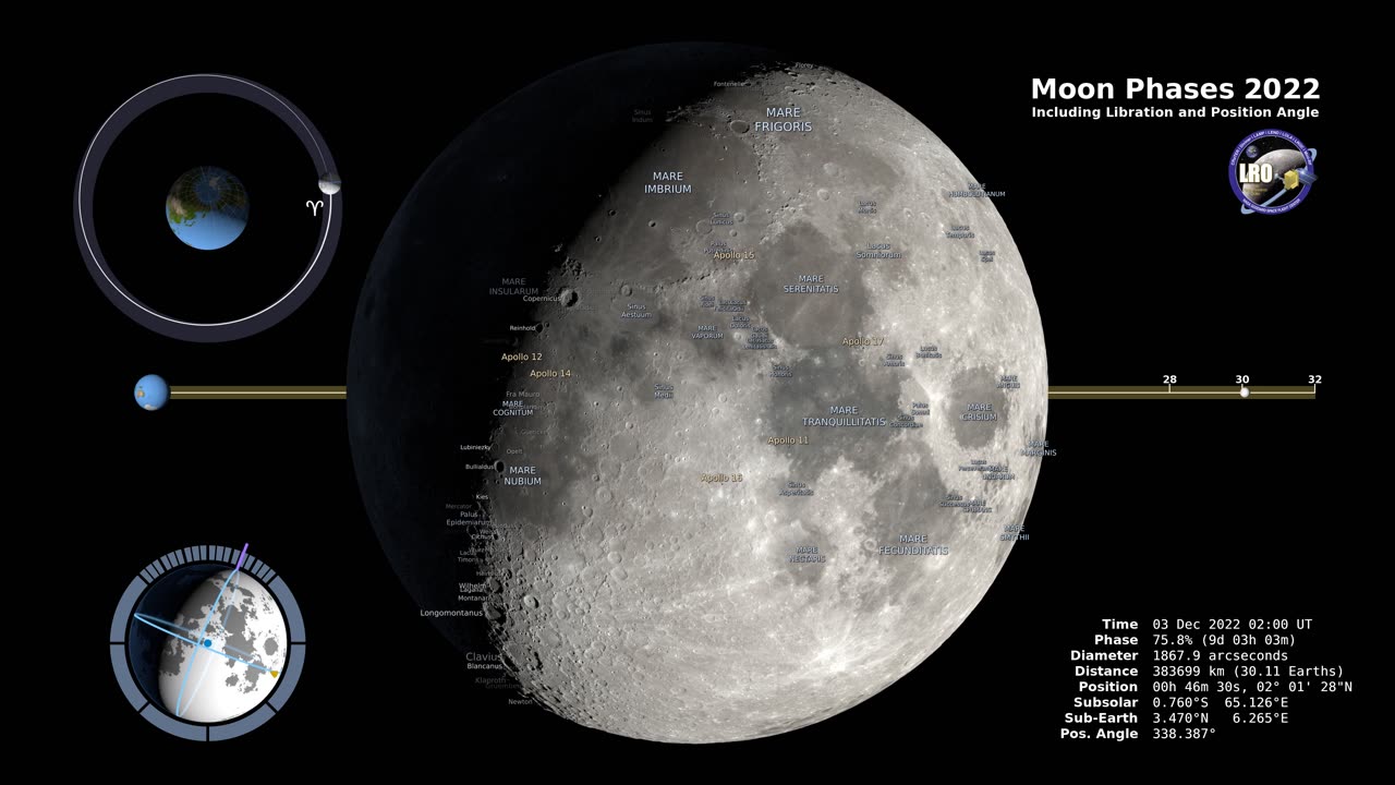 Moon Phase and Libration, 2022 Part 2