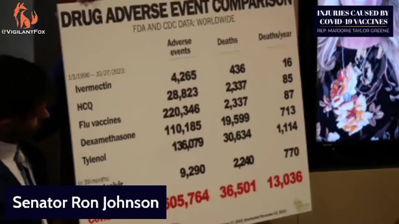 SENATOR RON JOHNSON SHARES THE MOST CENSORED CHART IN CONGRESSIONAL HISTORY