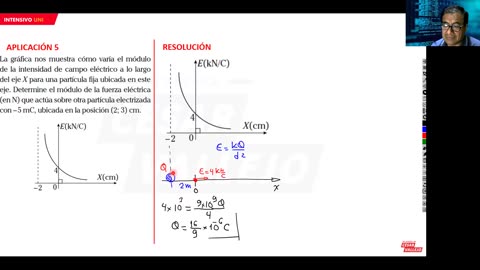 INTENSIVO VALLEJO 2023 | Semana 11 | Trigonometría S1 | Física