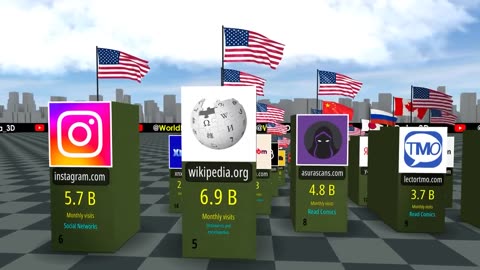 Websites with most VISITORS