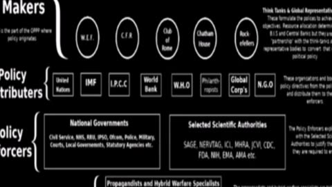 One World Government