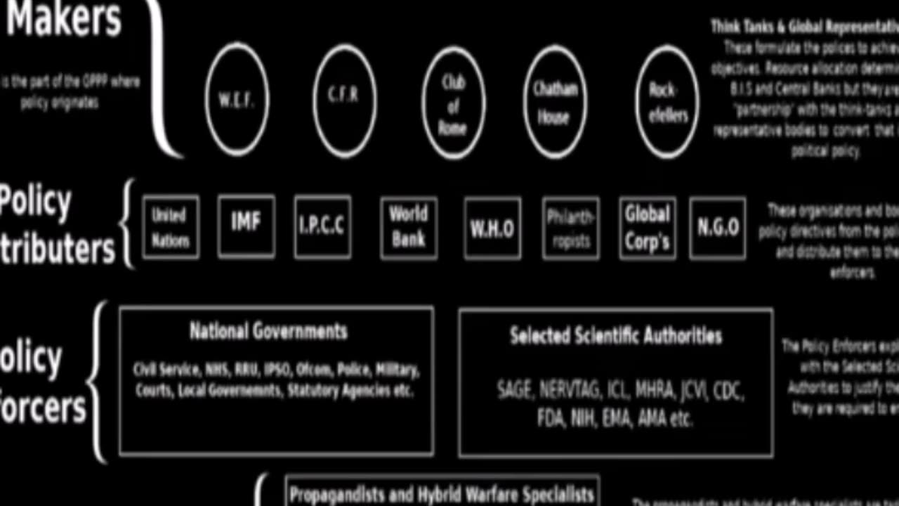 One World Government
