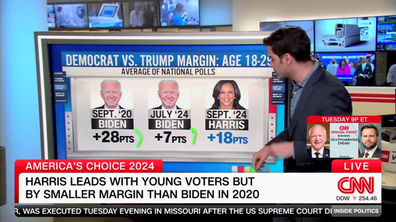 CNN's Harry Enten Says Demographic Backing Harris May Not Turn Out In Large Numbers On Election Day