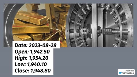 Gold Expected Price Range 8-29-23