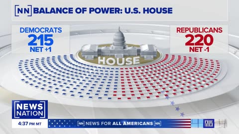 Which Democrats, Republicans performed best in recent House races? | The Hill