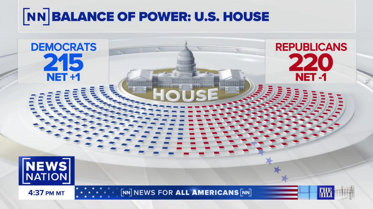 Which Democrats, Republicans performed best in recent House races? | The Hill