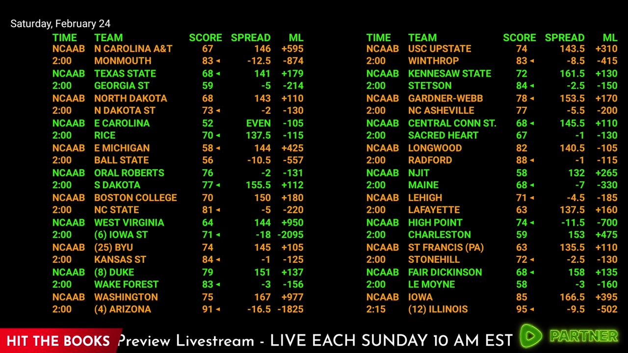 Ultimate Sports Betting Hub: NBA, NHL, NFL Live Odds, Scores & More | 24/7 Action!