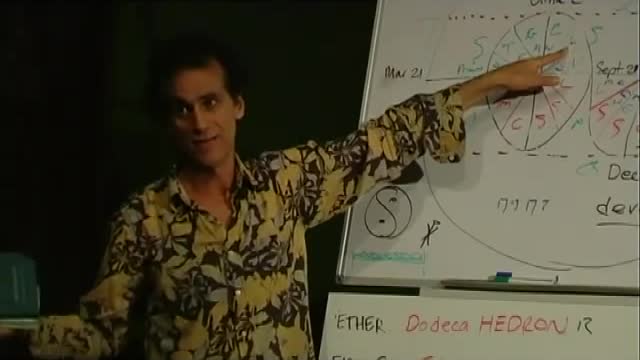 Astrotheology in the bible 4 Mazzerroth, zodiac, astrology, allegory, hiding in the bible!