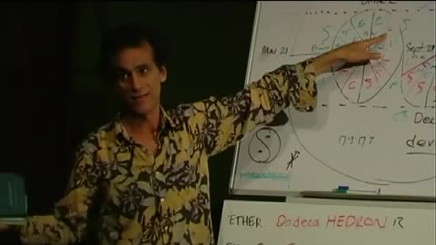 Astrotheology in the bible 4 Mazzerroth, zodiac, astrology, allegory, hiding in the bible!