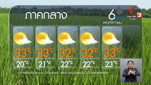 พยากรณ์อากาศ วันที่ 6 พฤศจิกายน 2565