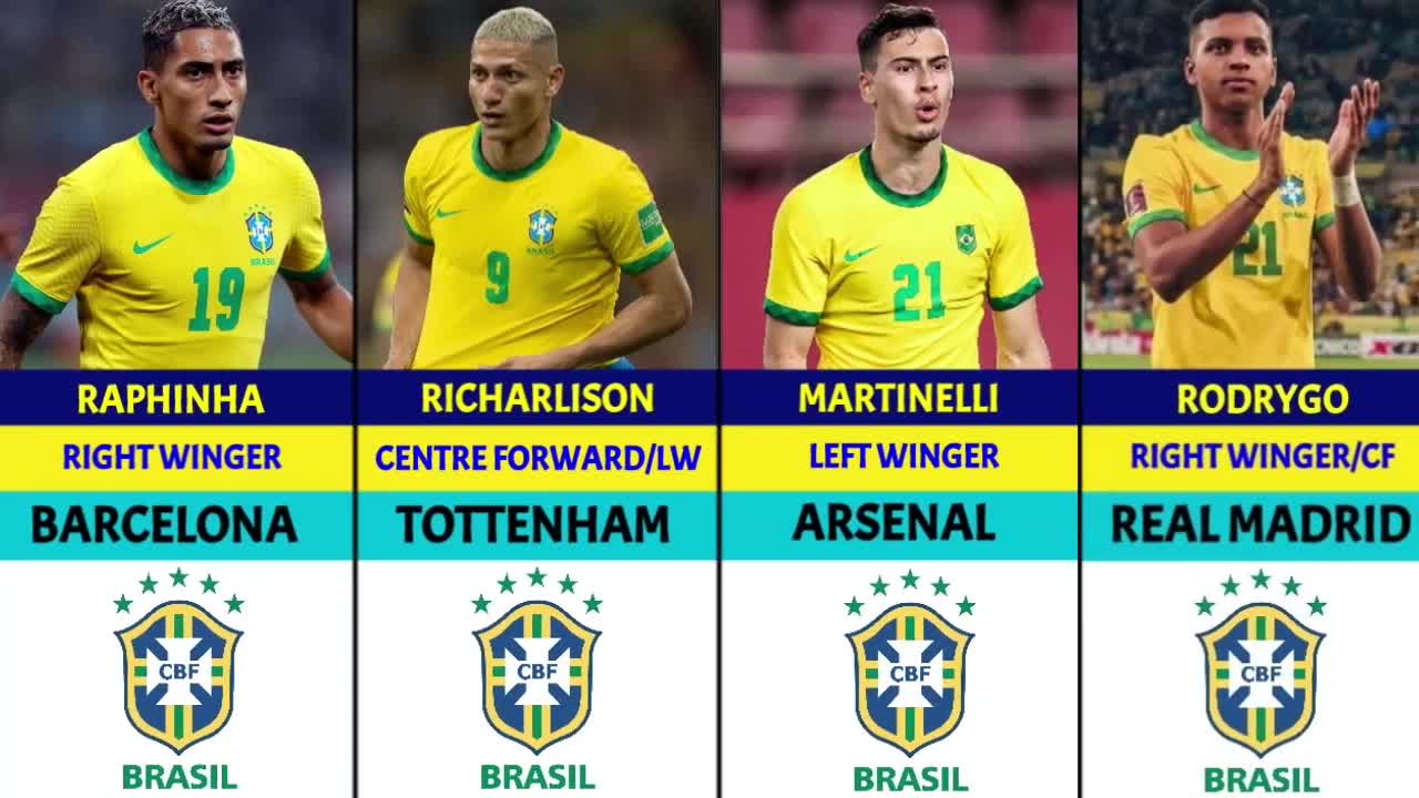 THE OFFICIAL BRAZIL NATIONAL TEAM SQUAD FOR QATAR WORLD CUP 2022