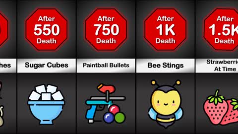 Comparison: How Much It Takes To Die