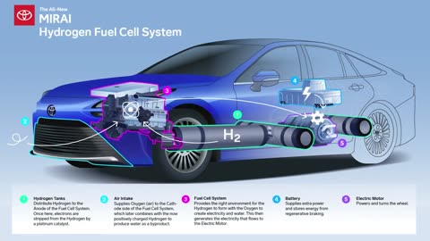 Can Hydrogen Cars ACTUALLY Take Over?