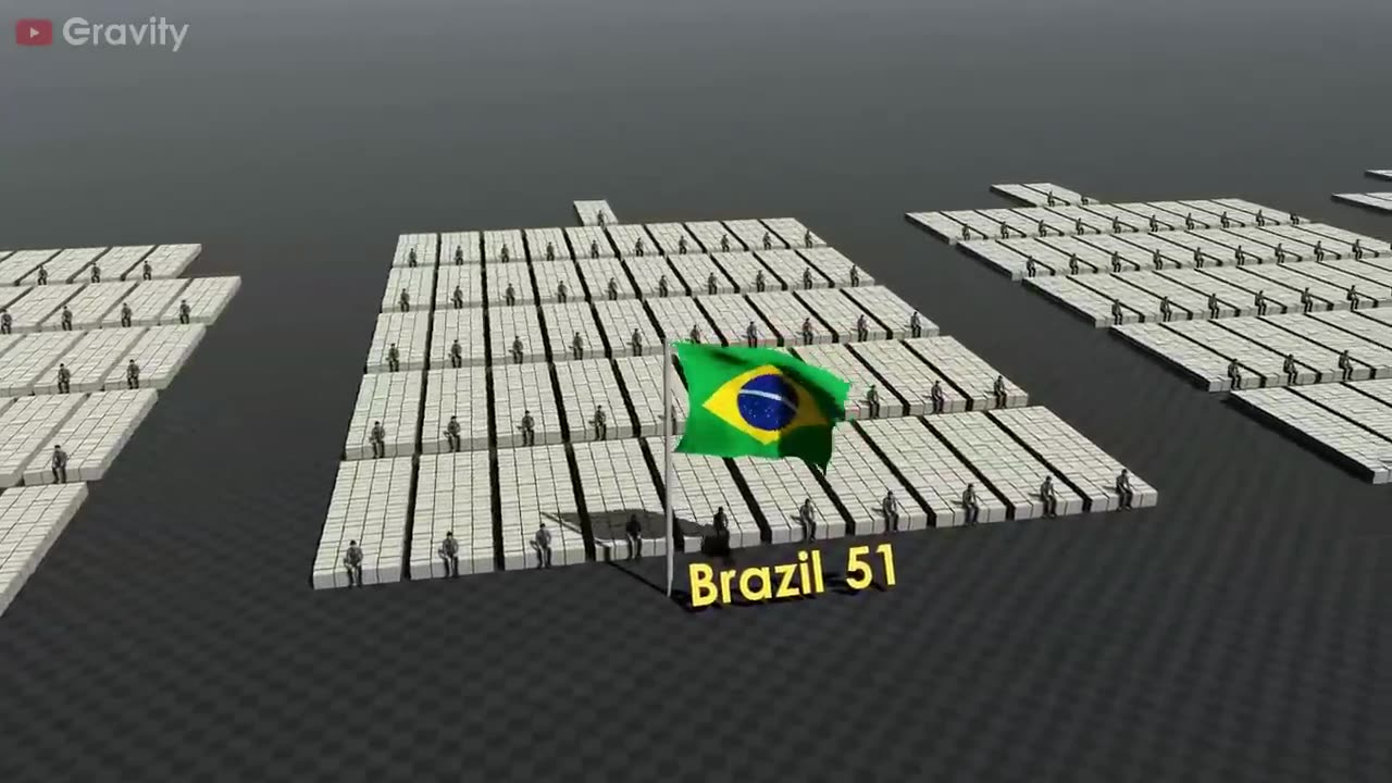 Countries by most number of Billionaires in the world