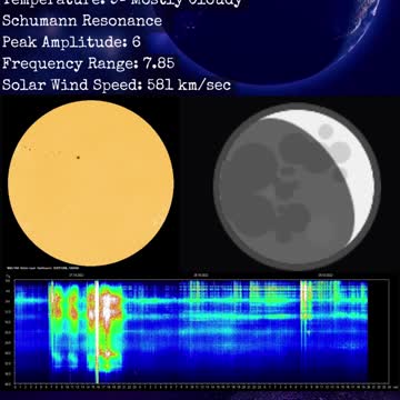 Psychic Weather Report 2022-10-29