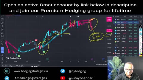 ABB option strategy | ABB share analysis | ABB share target