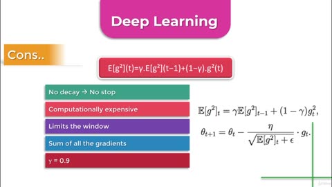 Python Full Course - Chapter 14 - 7. Optimizers in Artificial intelligence