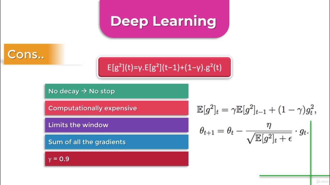 Python Full Course - Chapter 14 - 7. Optimizers in Artificial intelligence