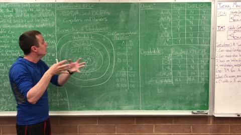 Lecture 11 (Computation Theory)