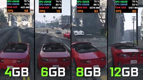 GTA V - Ram Test - 4GB vs 6GB vs 8GB vs 12GB - Custom Setting no internet game Jaziii
