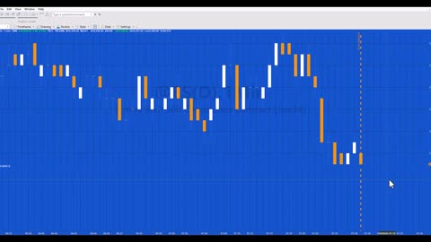 QuickTip 94 | Drawing a vertical line on the last bar of the chart