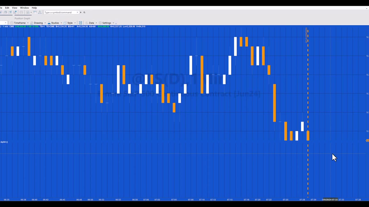 QuickTip 94 | Drawing a vertical line on the last bar of the chart