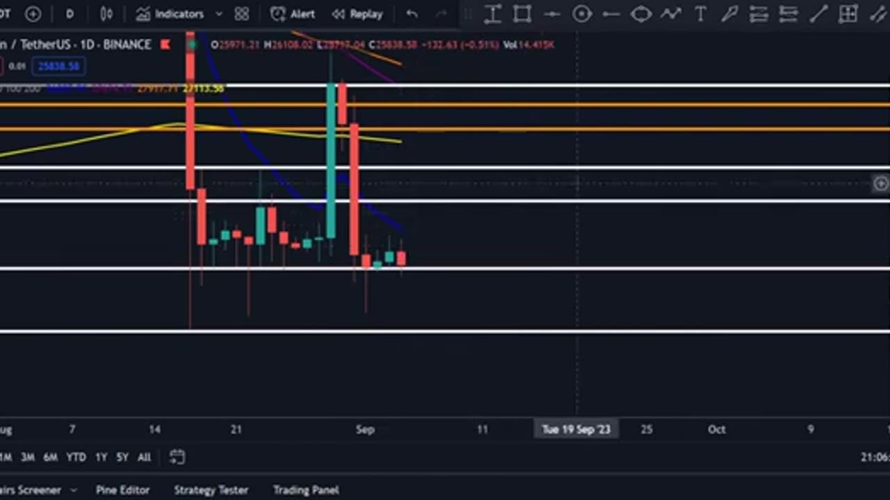 Important crypto Market Latest update