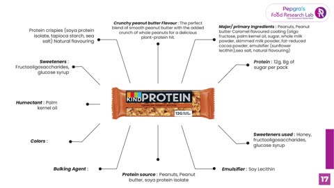 Kind Bars - UK Market Retail Store Visit - SAINSBURY, COVENTRY & LONDON