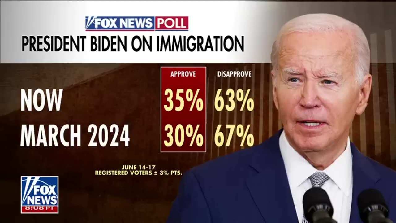 This should tell people what Biden’s intentions are- Rodney Scott Fox News