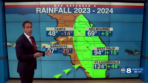 More rain on FL's East Coast than Gulf Coast Berardelli Bonus