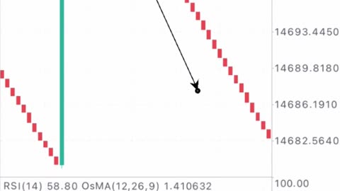 99.9% WINNING SCALPING STRATEGY FOR BOOM 1000 INDEX and CRASH 1000 INDEX.