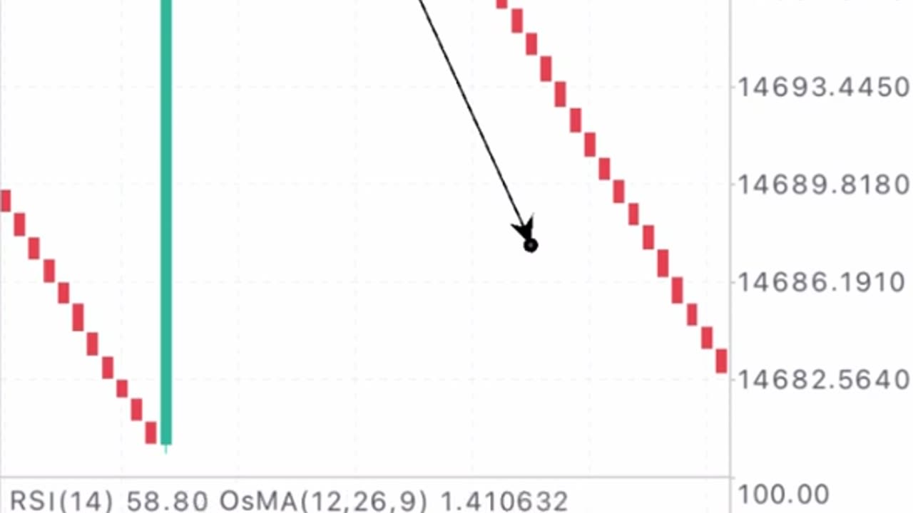99.9% WINNING SCALPING STRATEGY FOR BOOM 1000 INDEX and CRASH 1000 INDEX.