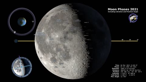 Moon Phases 2021 – Northern Hemisphere – 4K