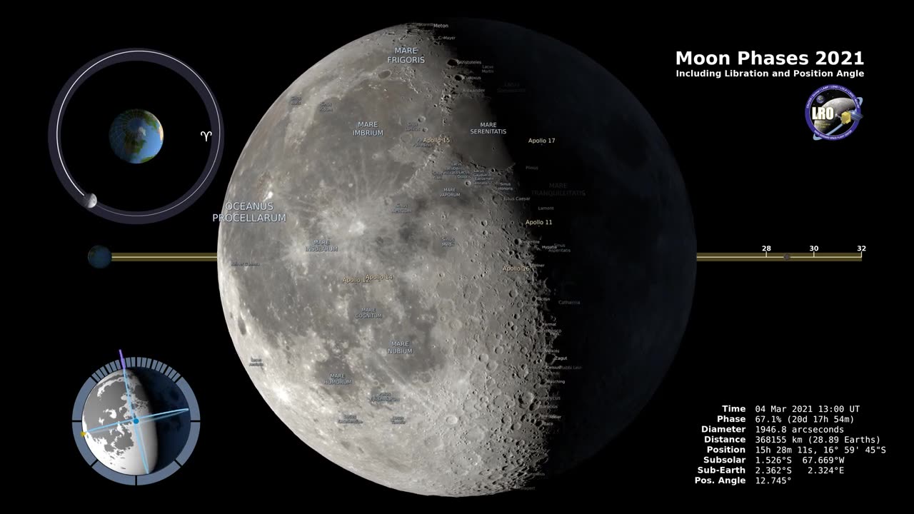 Moon Phases 2021 – Northern Hemisphere – 4K