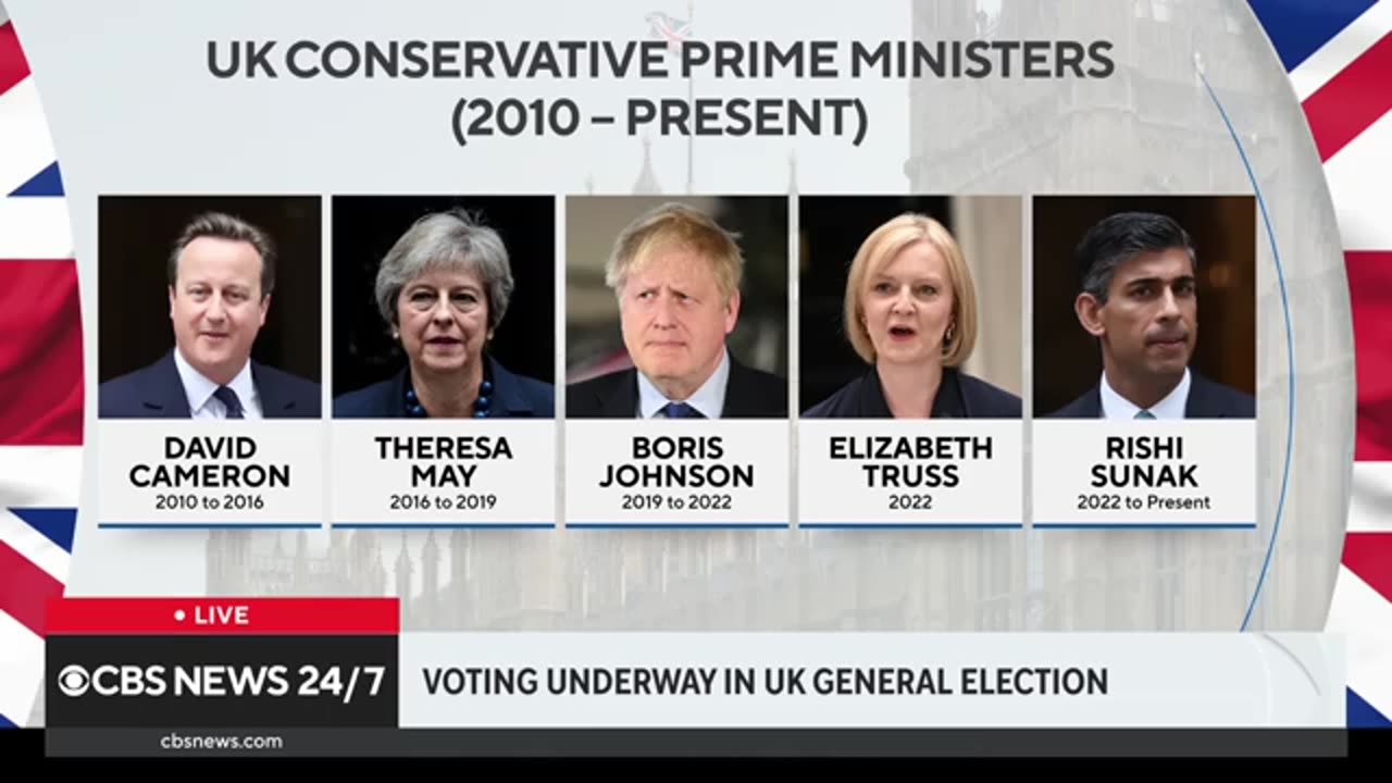 Inside the United Kingdom general election CBS News