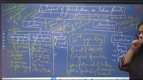 Society UPSC Mains GS2 Ch15