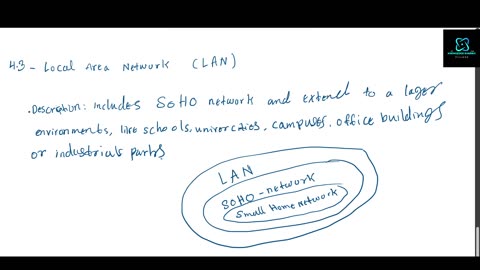 Common Network Types: Local Area Network (LAN)