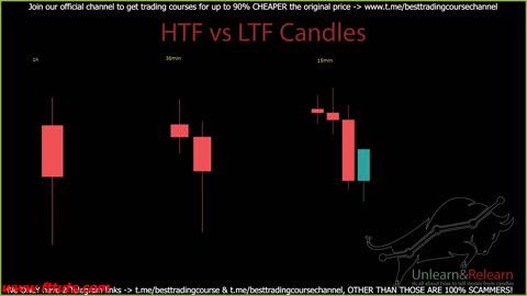 13 HTF vs LTF - MARKETFLUIDITY ( 1. Unlearn _ Relearn)