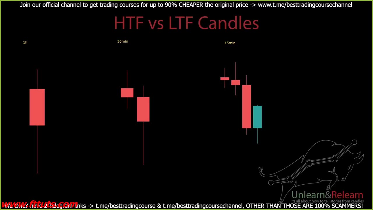 13 HTF vs LTF - MARKETFLUIDITY ( 1. Unlearn _ Relearn)