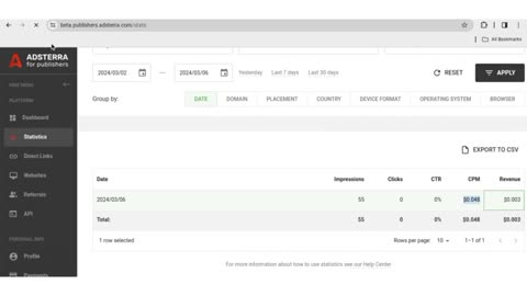 Free online income sites, pare day $200 doller