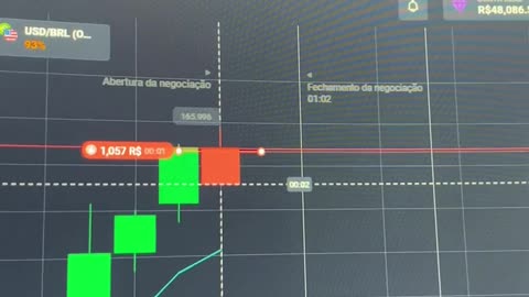 Profit Trades! ✅📊