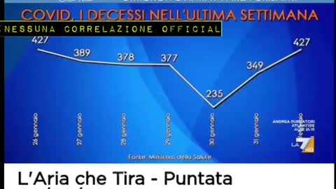 Crisanti sgancia la bomba