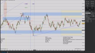 Momentum Day Trading the MES 8/13/2021