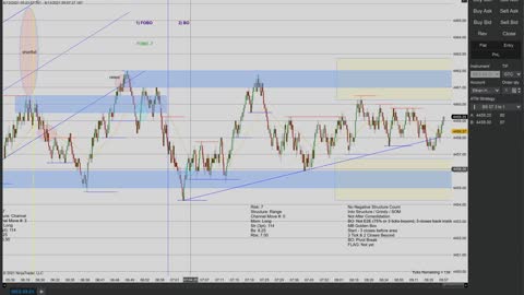 Momentum Day Trading the MES 8/13/2021
