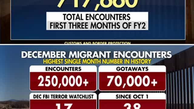 Southwest Border Encounters