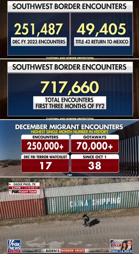 Southwest Border Encounters