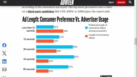 Quelle est la durée idéale d'une pub sur les réseaux sociaux ?