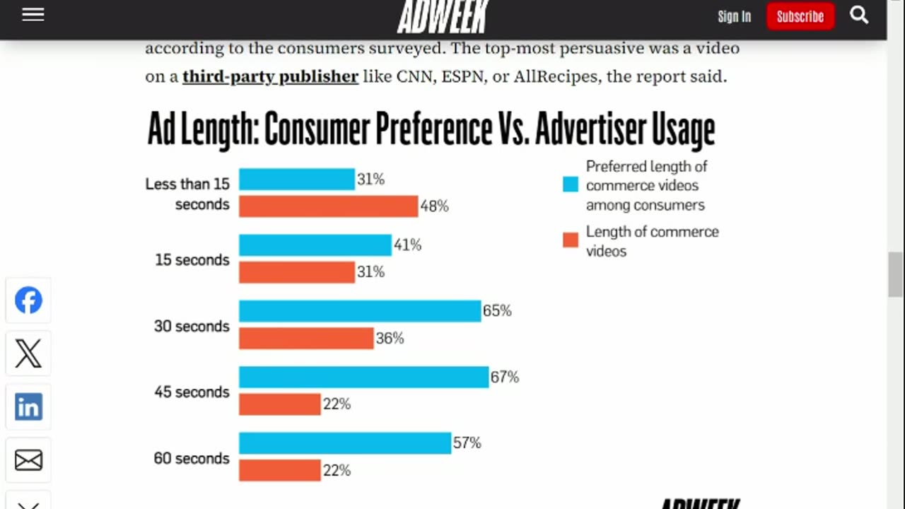 Quelle est la durée idéale d'une pub sur les réseaux sociaux ?