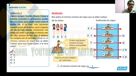 VERANO ADUNI 2022 | Semana 01 | Raz. Matemático S1